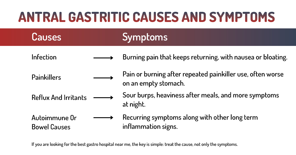 antral causes